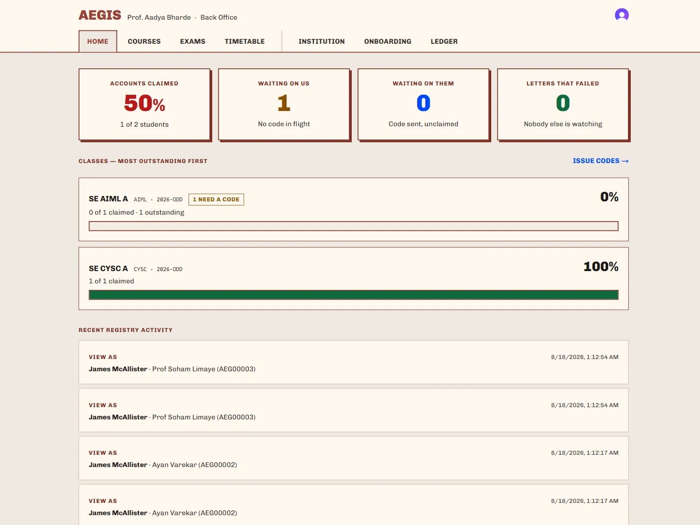 The Back Office dashboard. Accounts claimed, waiting on us, waiting on them — and the letters that failed to send.